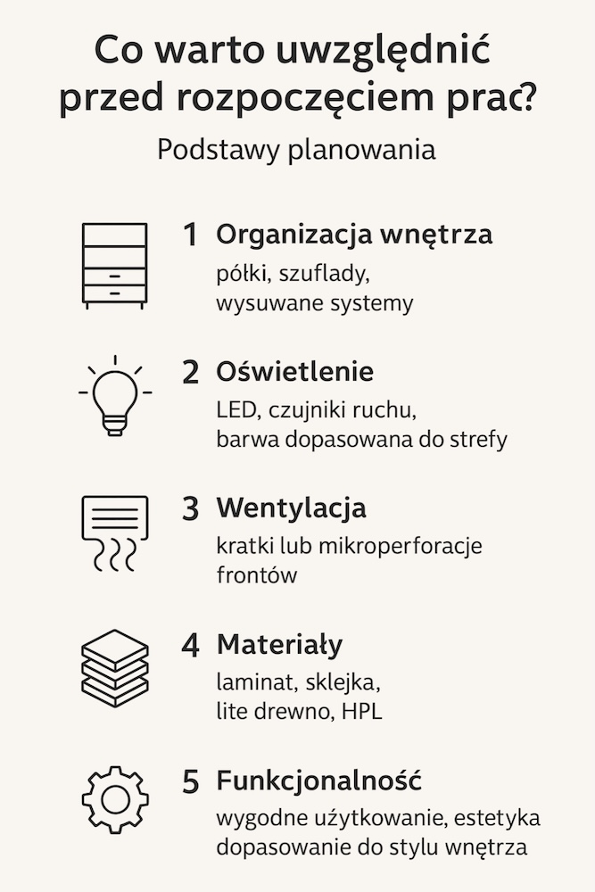 jak zaplanować zabudowę pod schodami 
