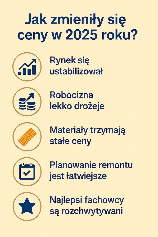 cechy rynku układania paneli w Polsce 