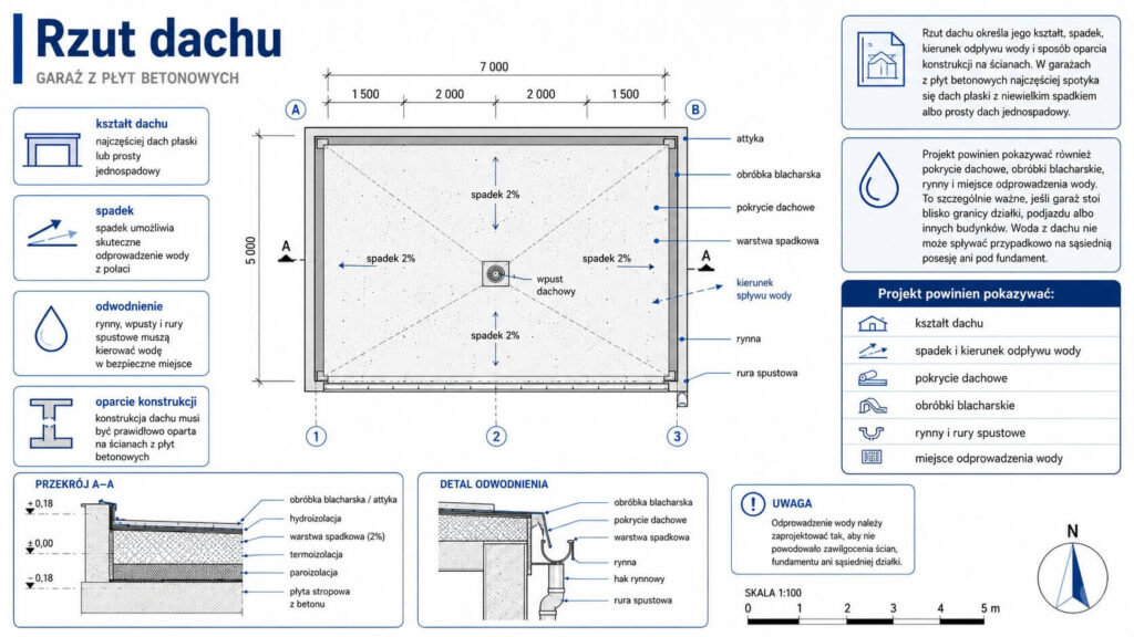 Rzut dachu garażu betonowego Garaż z płyt betonowych - projekt. Rzut dachu