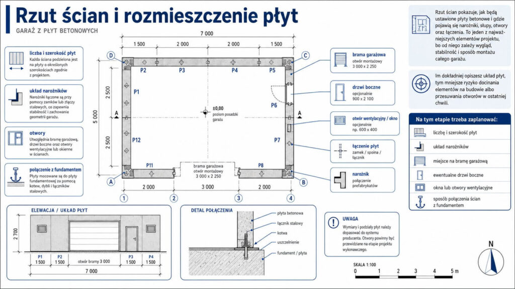 Garaż z płyt betonowych - projekt. Rzut ścian i rozmieszczenie płyt Rzut ścian i rozmieszczenie płyt w garażu