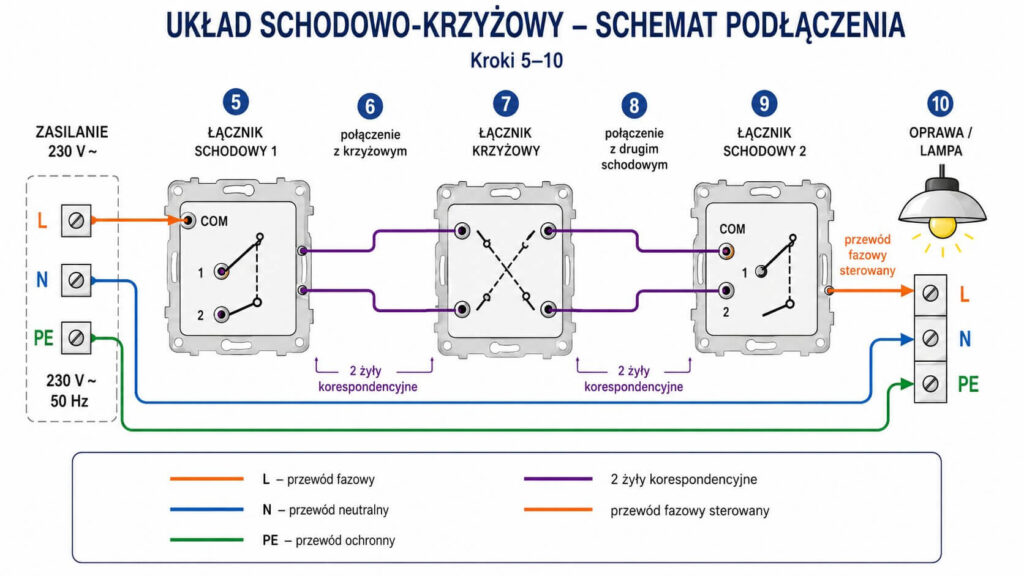 Wyłącznik schodowy - schemat 3 punkty. Jak podłączyć?